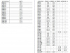 Pompa pionowa HTm 10/5 400V PEDROLLO #4