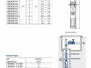 Pompa głębinowa 4BLOCKm 2/13 230V PEDROLLO + 20m kabla zasilającego #2