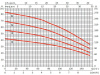 Pompa samozasysająca ASPRI 35 5M ESPA 230V #2