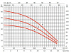 Pompa samozasysająca ASPRI 45 3M ESPA 230V #2