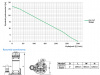 Pompa zatapialna QV CUT 150MF z rozdrabniaczem 230V OMNIGENA #1