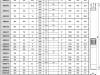 Pompa głębinowa 4SD 20-9 2,2kW/230V Omnigena #2