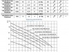 Pompa zatapialna WQ 80 BOA 750 PREMIUM 230V OMNIGENA #2