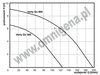Pompa zatapialna VERTY GO 600 230V Omnigena
