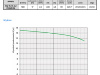 Pompa zatapialna WQ 15-15-2,2 PREMIUM 400V OMNIGENA #1